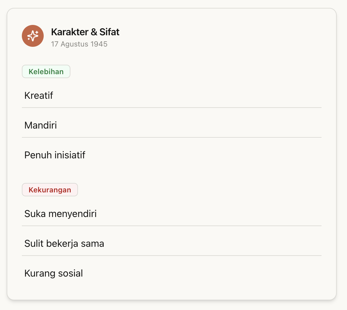 cek sifat berdasarkan weton